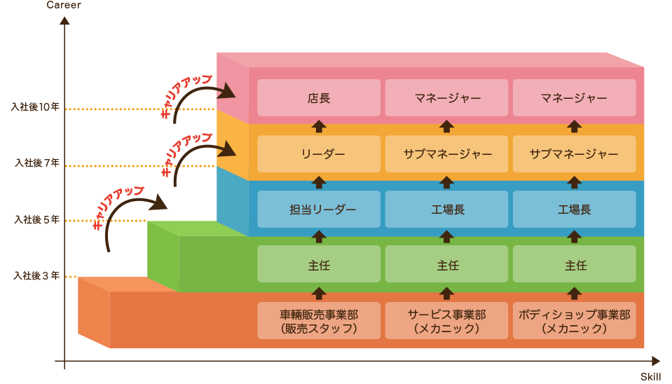 キャリアプラン